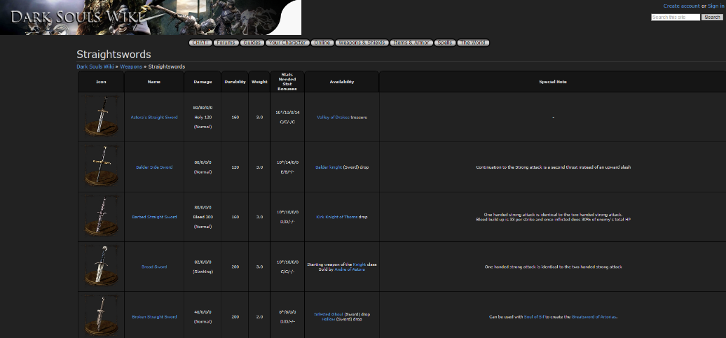 Dark Souls Wikidot, Clean and Dark