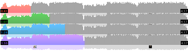 Soundcloud Wave Color