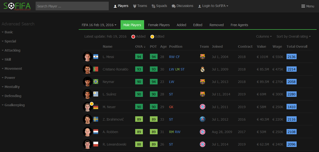 SOFIFA Black/Night no ADS