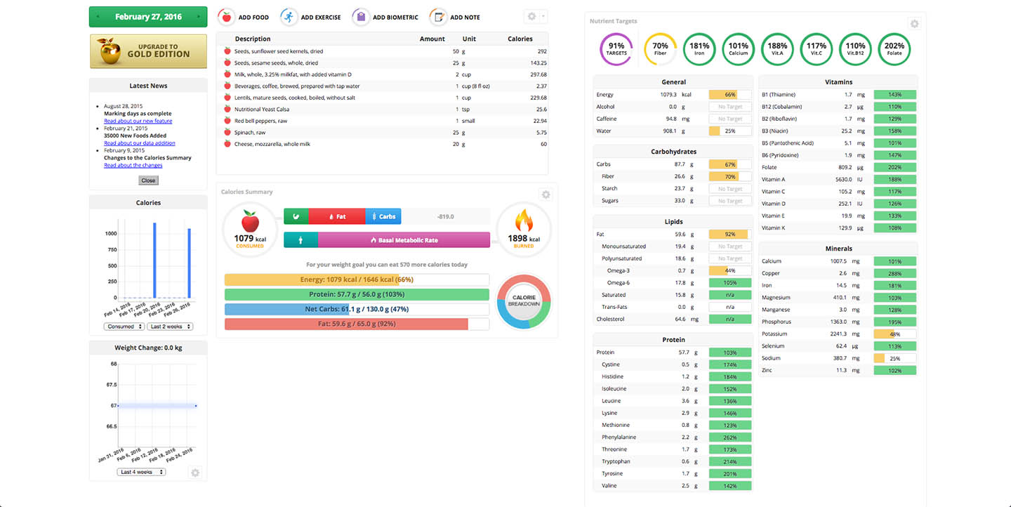 Cron-o-meter 2 columns