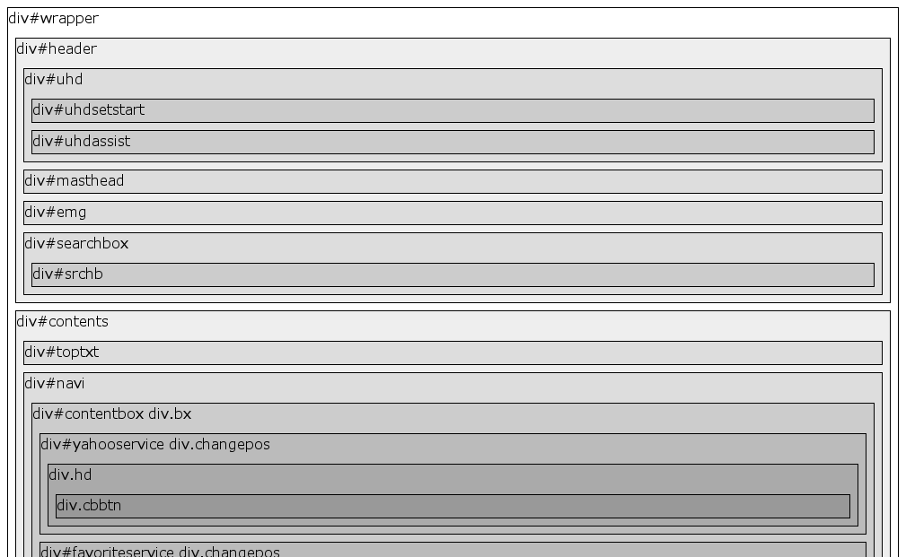 Display DIV elements