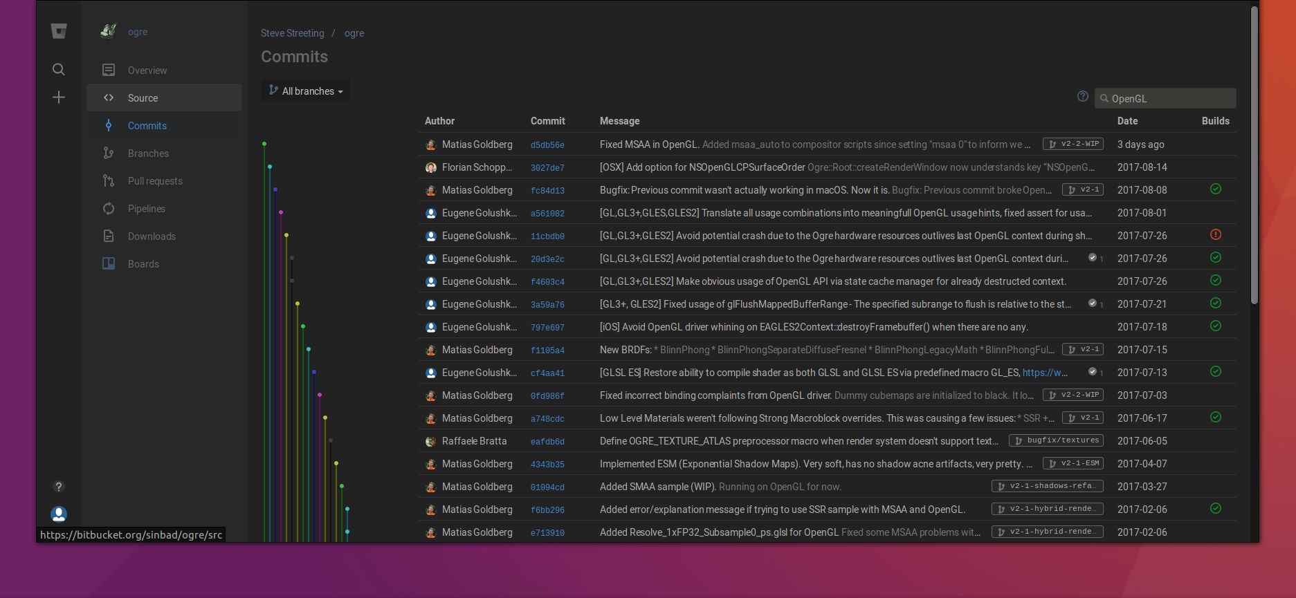 Bitbucket Org Dark