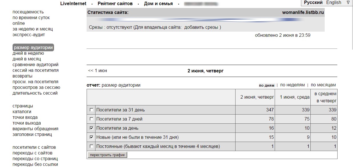liveinternet.ru comfort