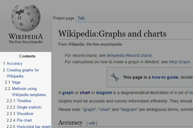 Wikipedia Contents to left