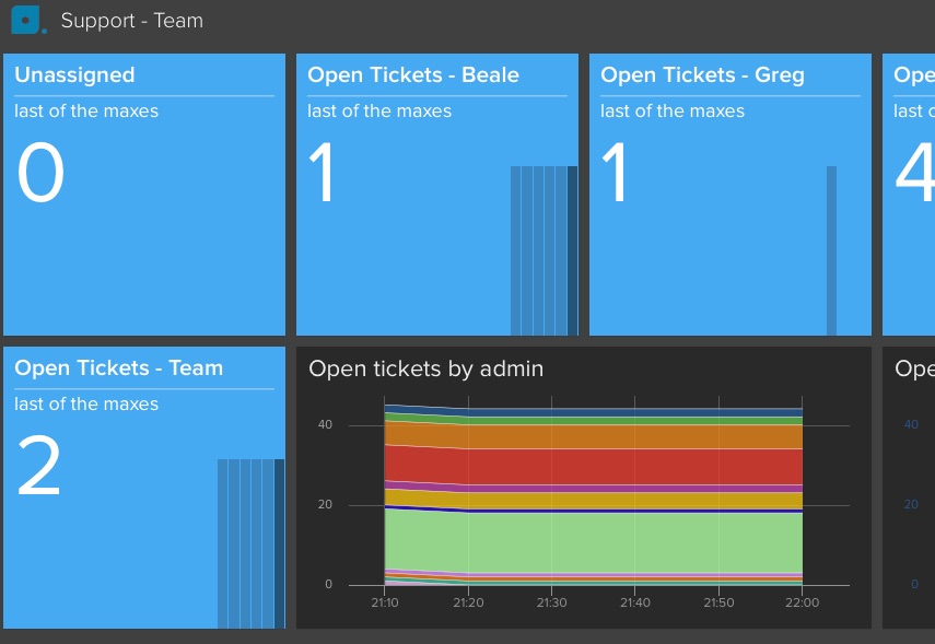 Librato Spaces Dark Theme