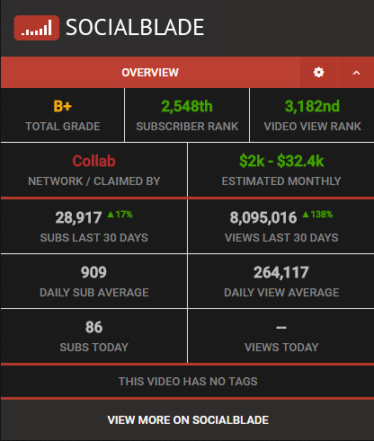 Dark mode for Social Blade Plugin