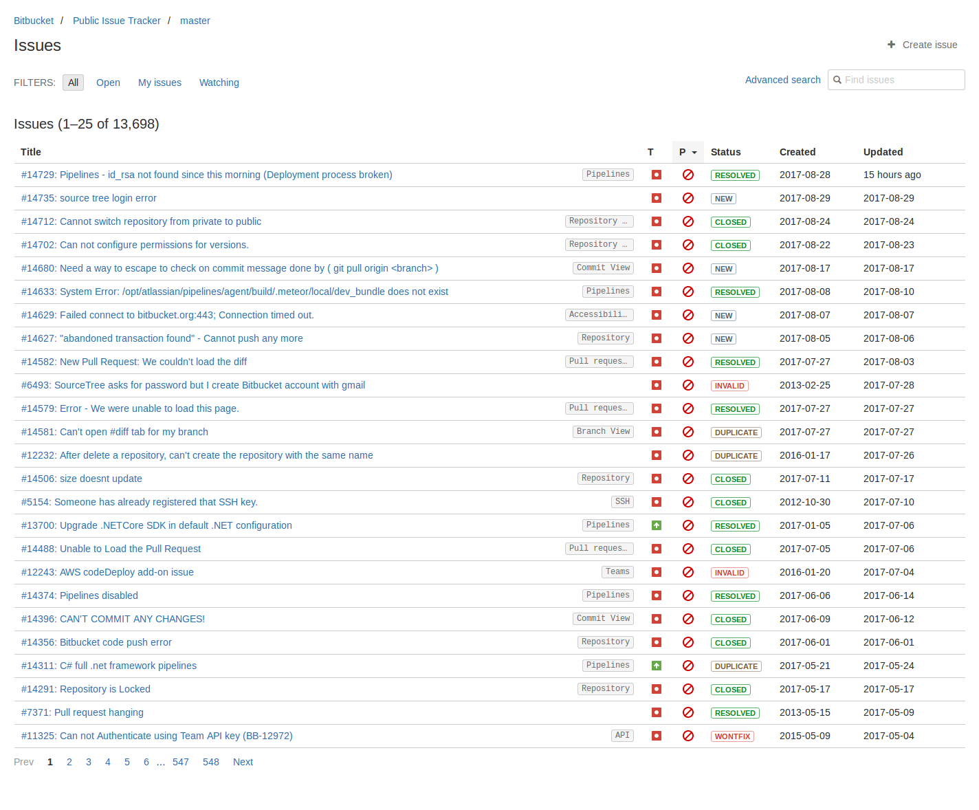 Bitbucket Issues column visibility