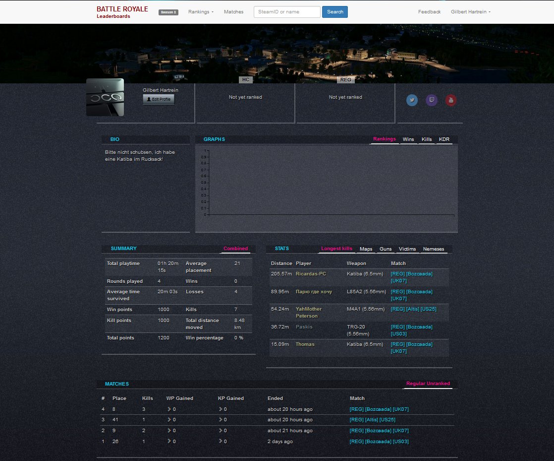 battleroyalegames leaderboard in btcdb.net style