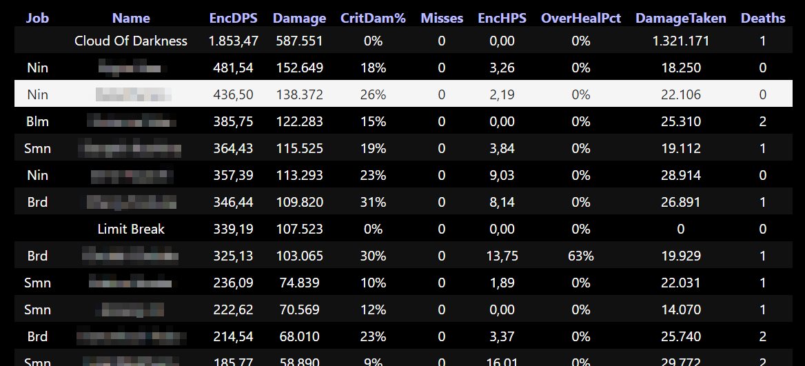 Advanced Combat Tracker Web Server (ACT)