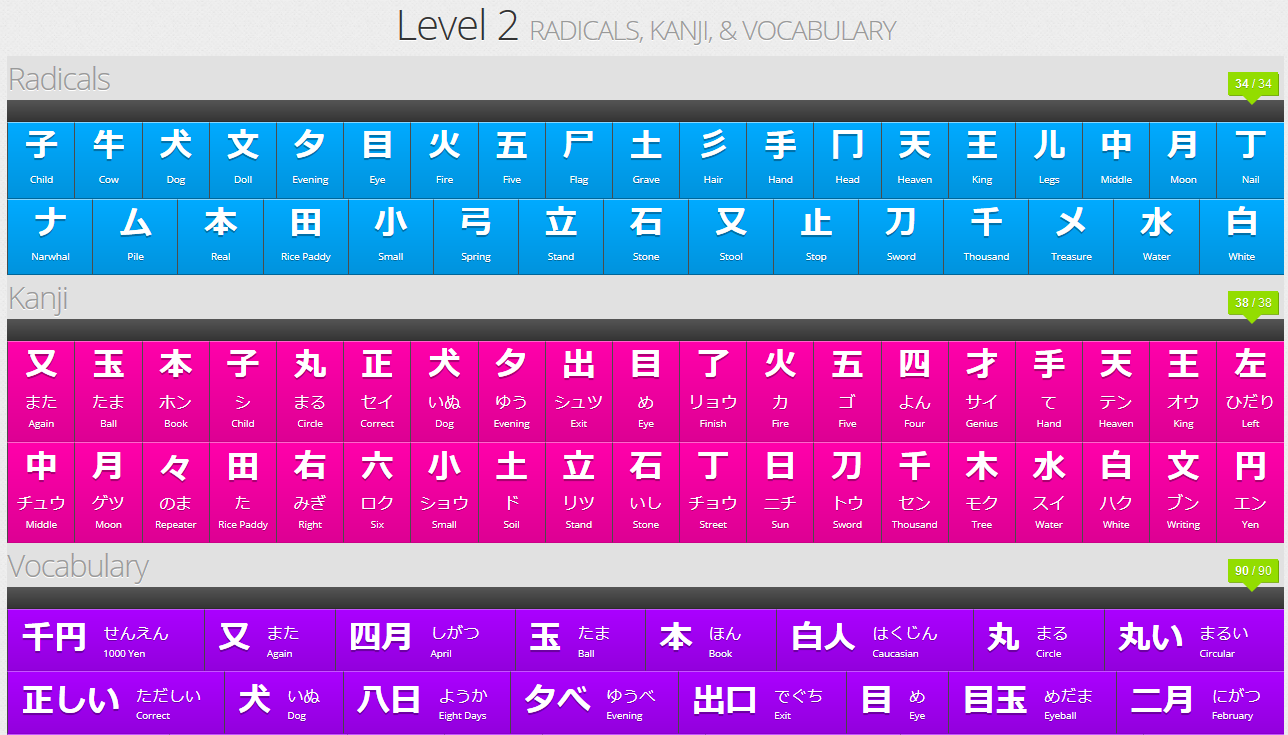 WaniKani Grids