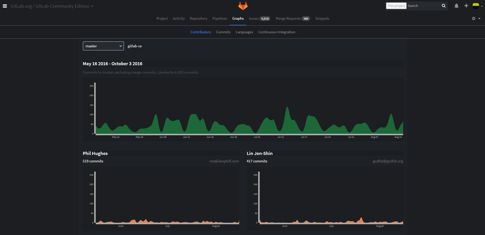 Gitlab Dark
