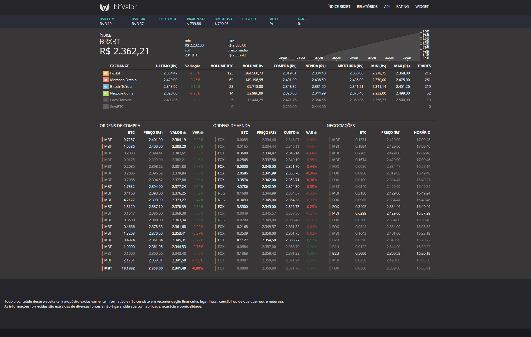 bitvalor dark theme