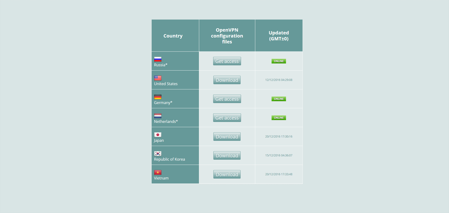 FreeOpenVPN clean