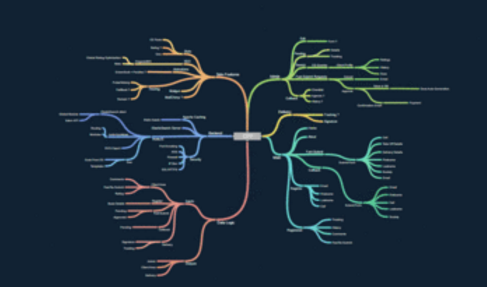 Coggle.it Diagrams Dark Mode