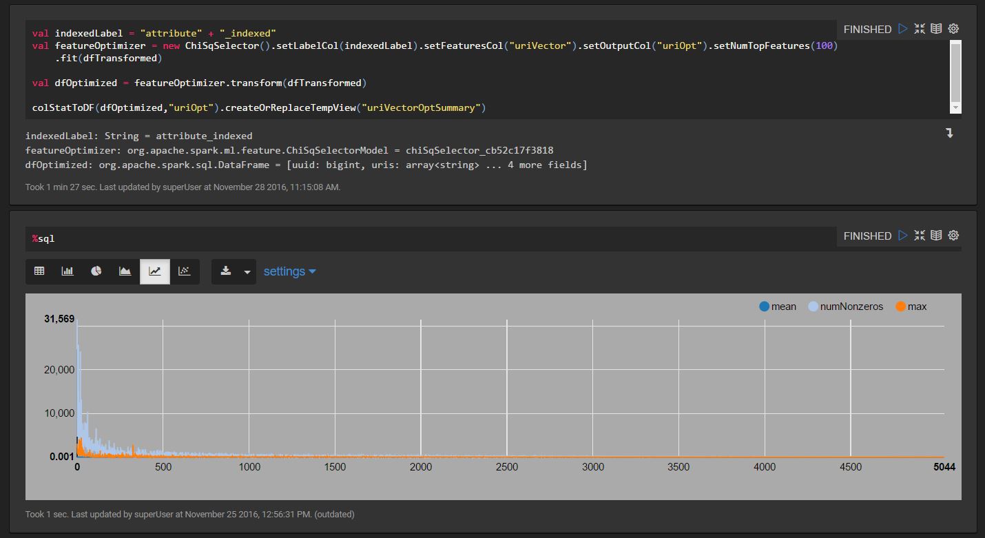 Apache Zeppelin Dark Monokai