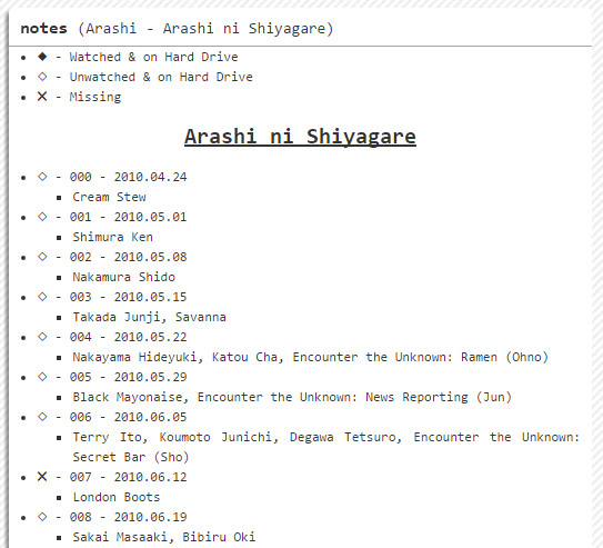 Listography Tweaks