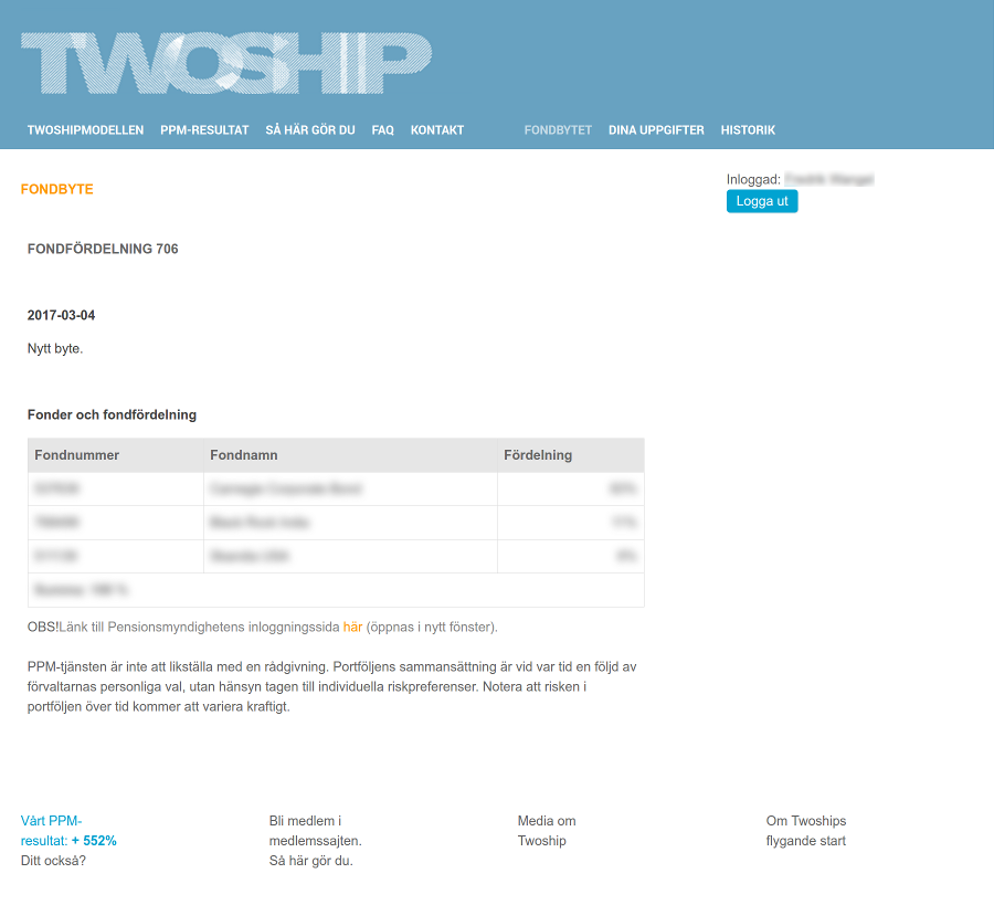 Twoship Fondbyte