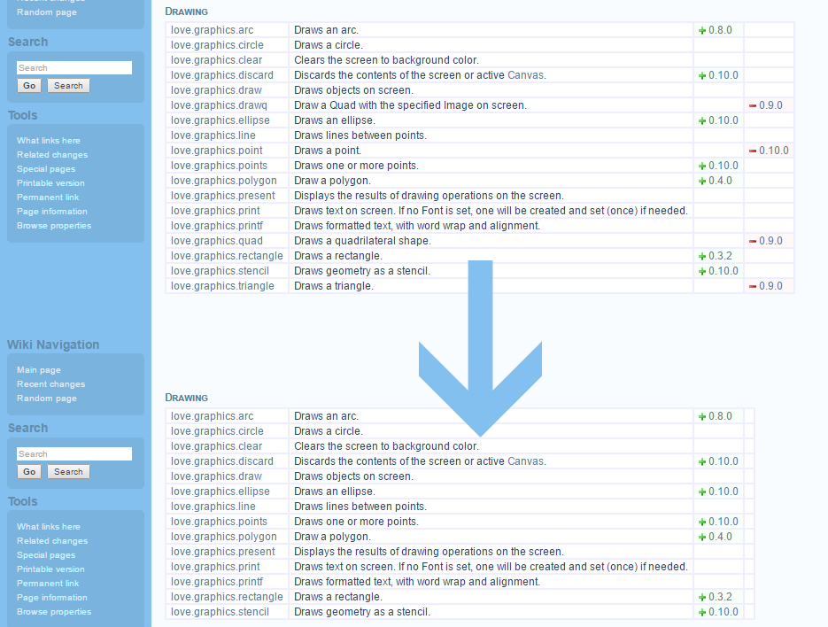 LÖVE Wiki - Hide Removed Functions
