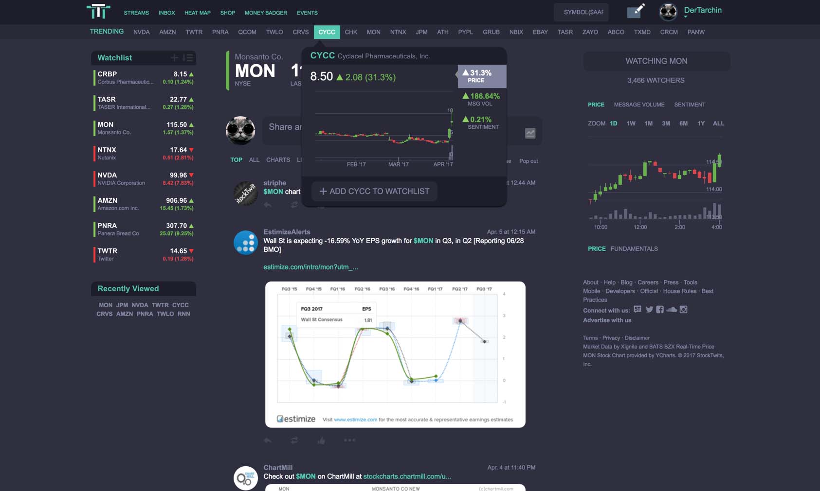 StockTwits Dark Theme (outdated)