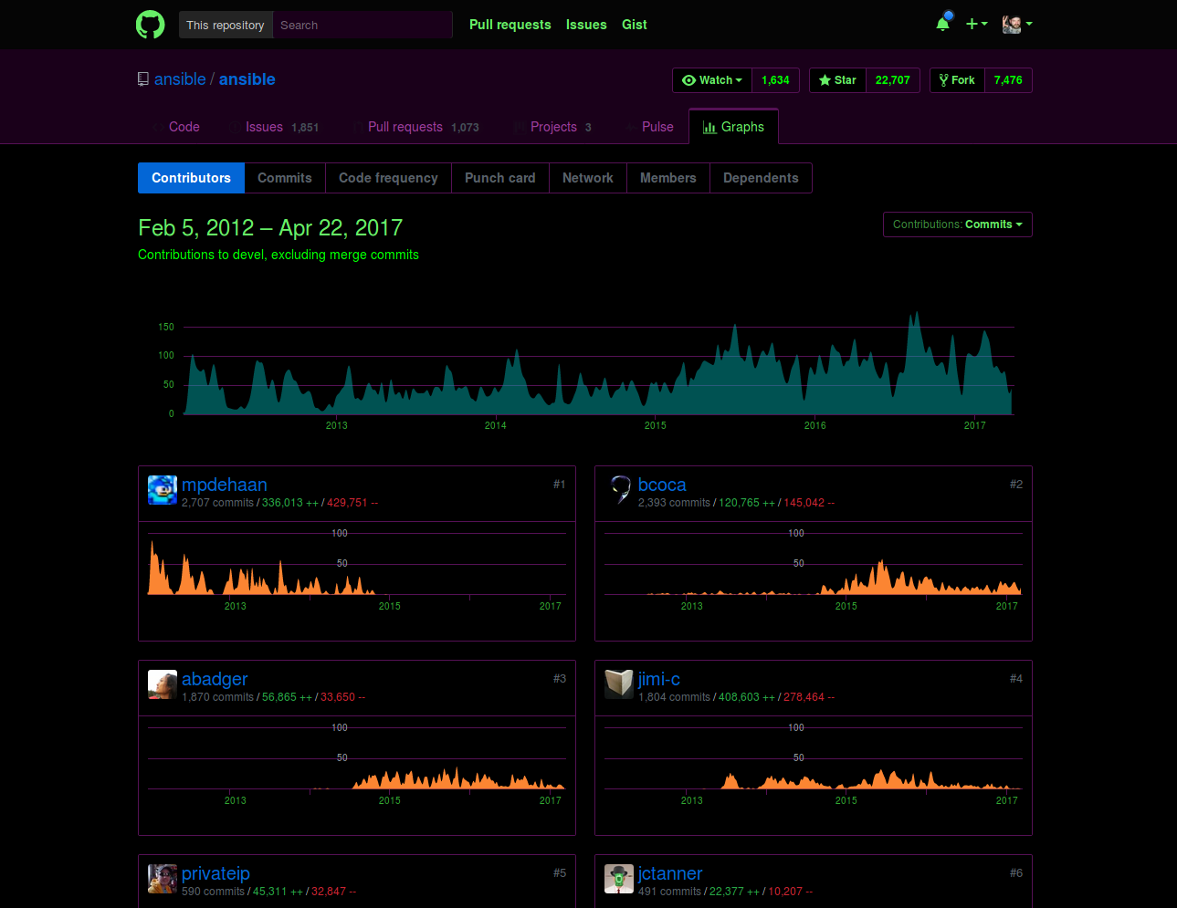 Thalhalla Github