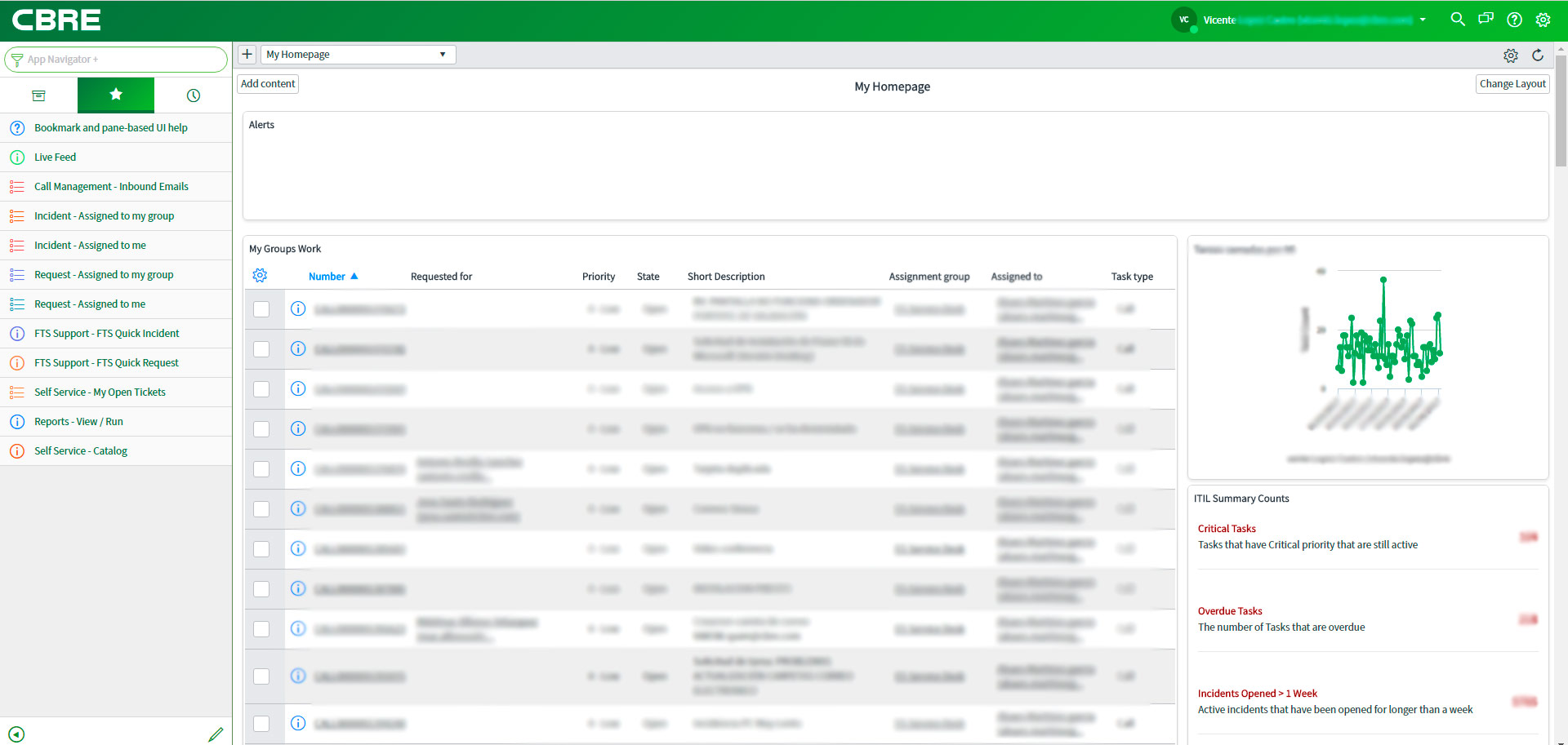 CBRE Service Now