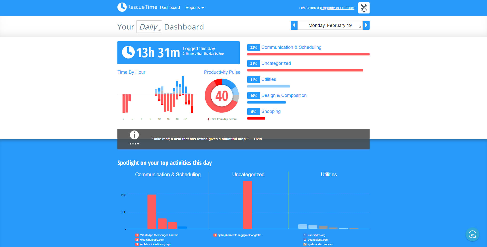 RescueTime.com Flat ui without ads