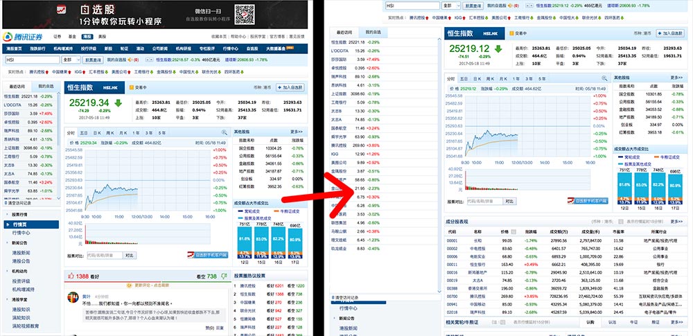 QQ Stock Finance 腾讯证券版面優化