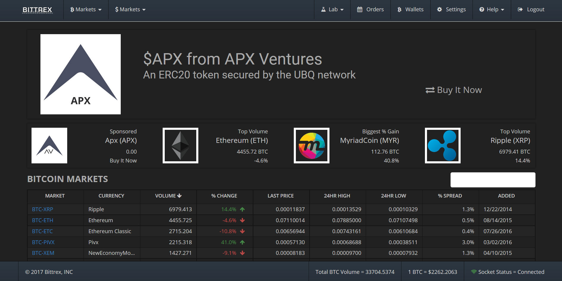 Bittrex Dark