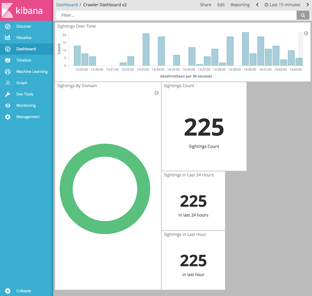 Kibana5