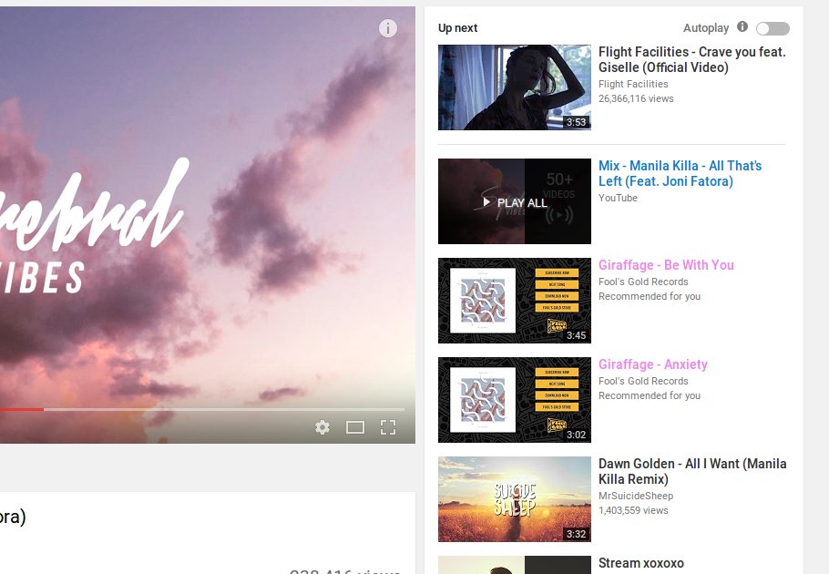 Youtube watched videos