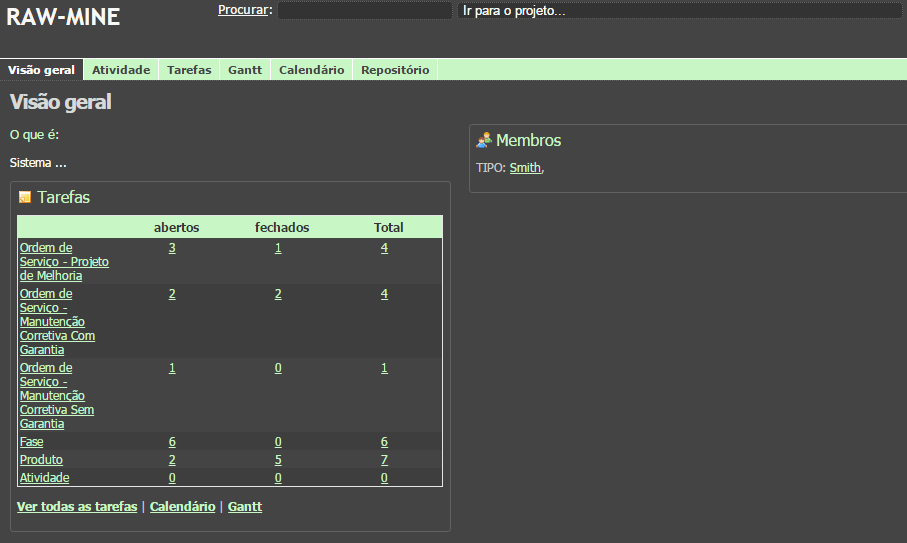 Rawmine - Redmine