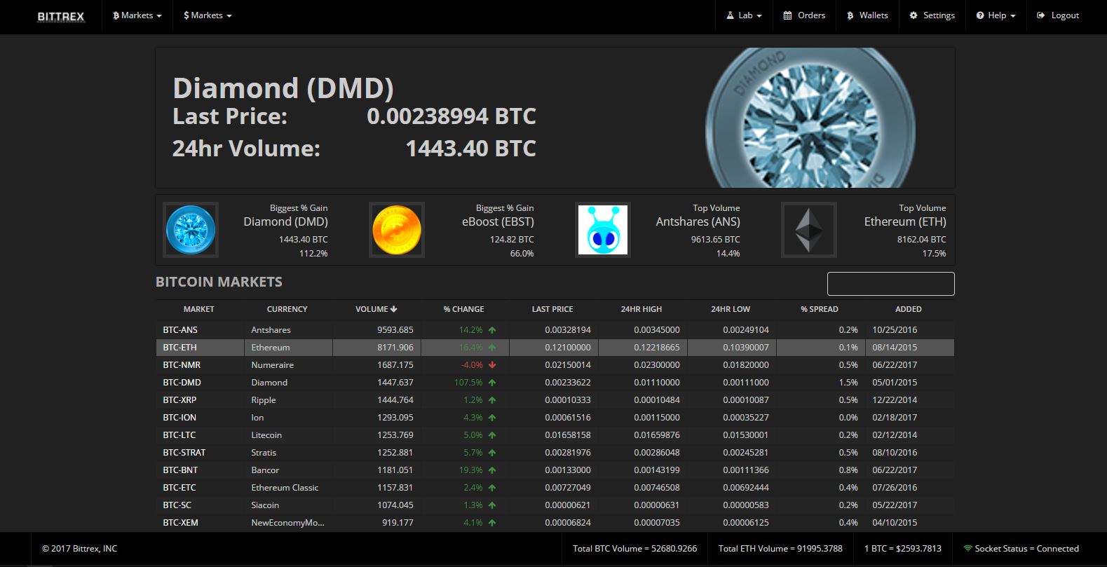 BITTREX Black_Out Slate - Blue Accents - Elegant