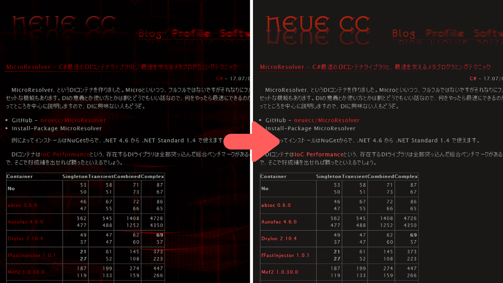neue.cc | readable