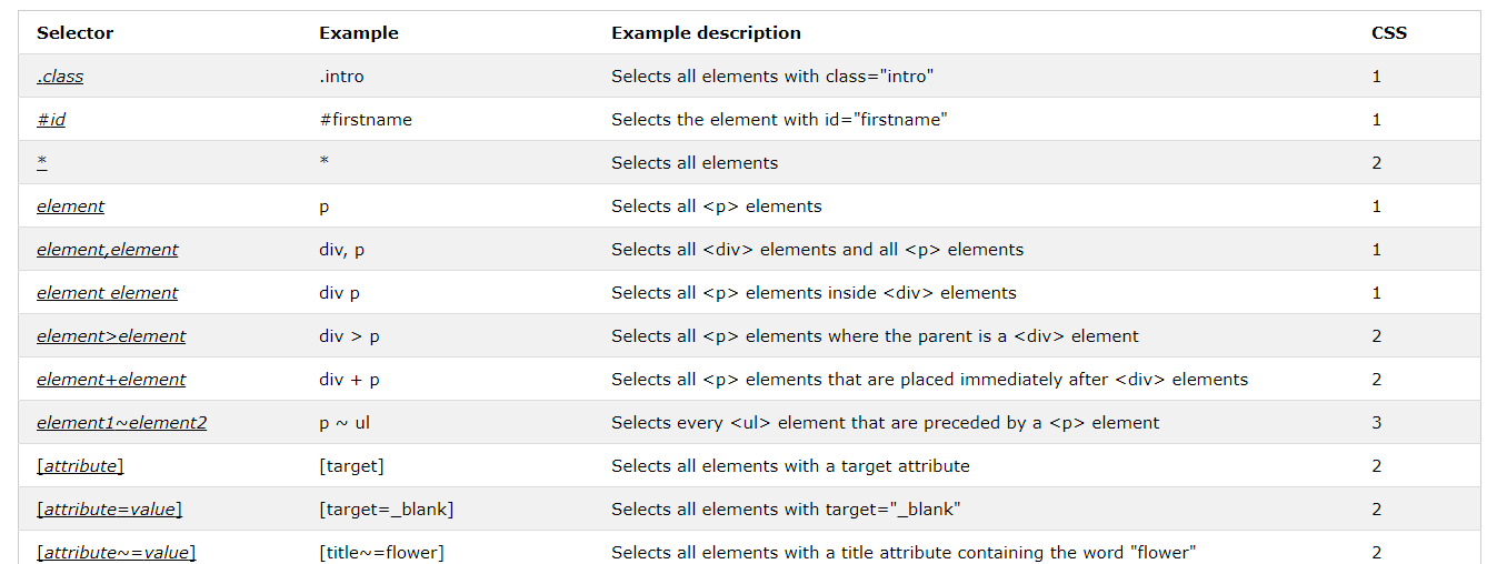 w3schools-print