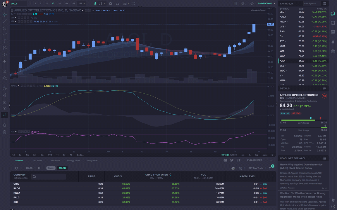 TradingView Flat Dark Theme