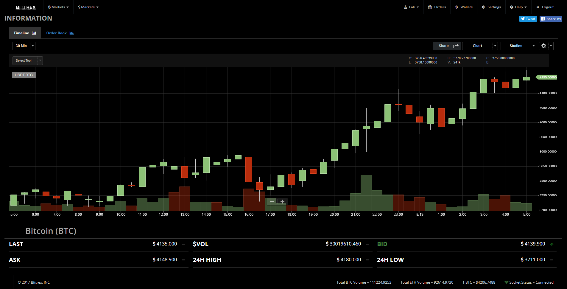 BITTREX.com Paint It Dark Theme