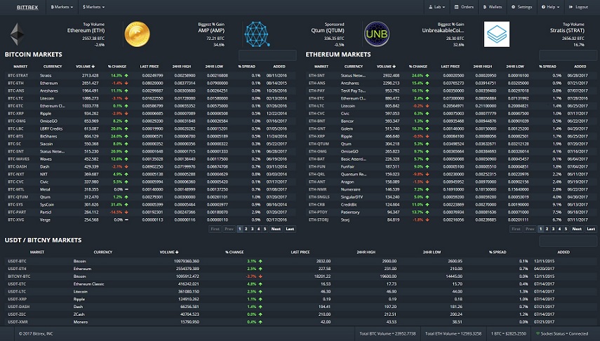 bittrex.com darkblue