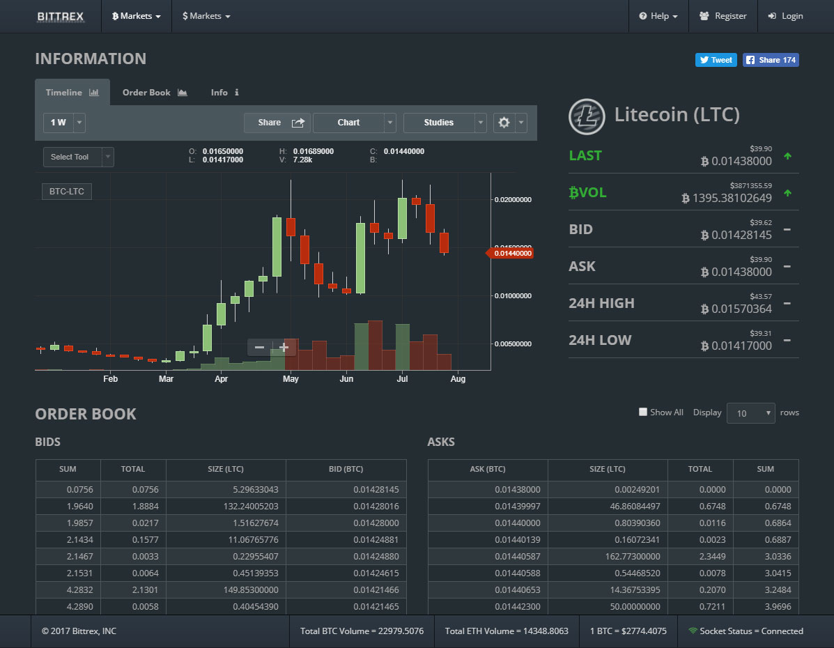 Bittrex.com - Slick Dark