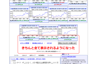 chartpark.com - Adjustment for FAT fonts like メイリオ