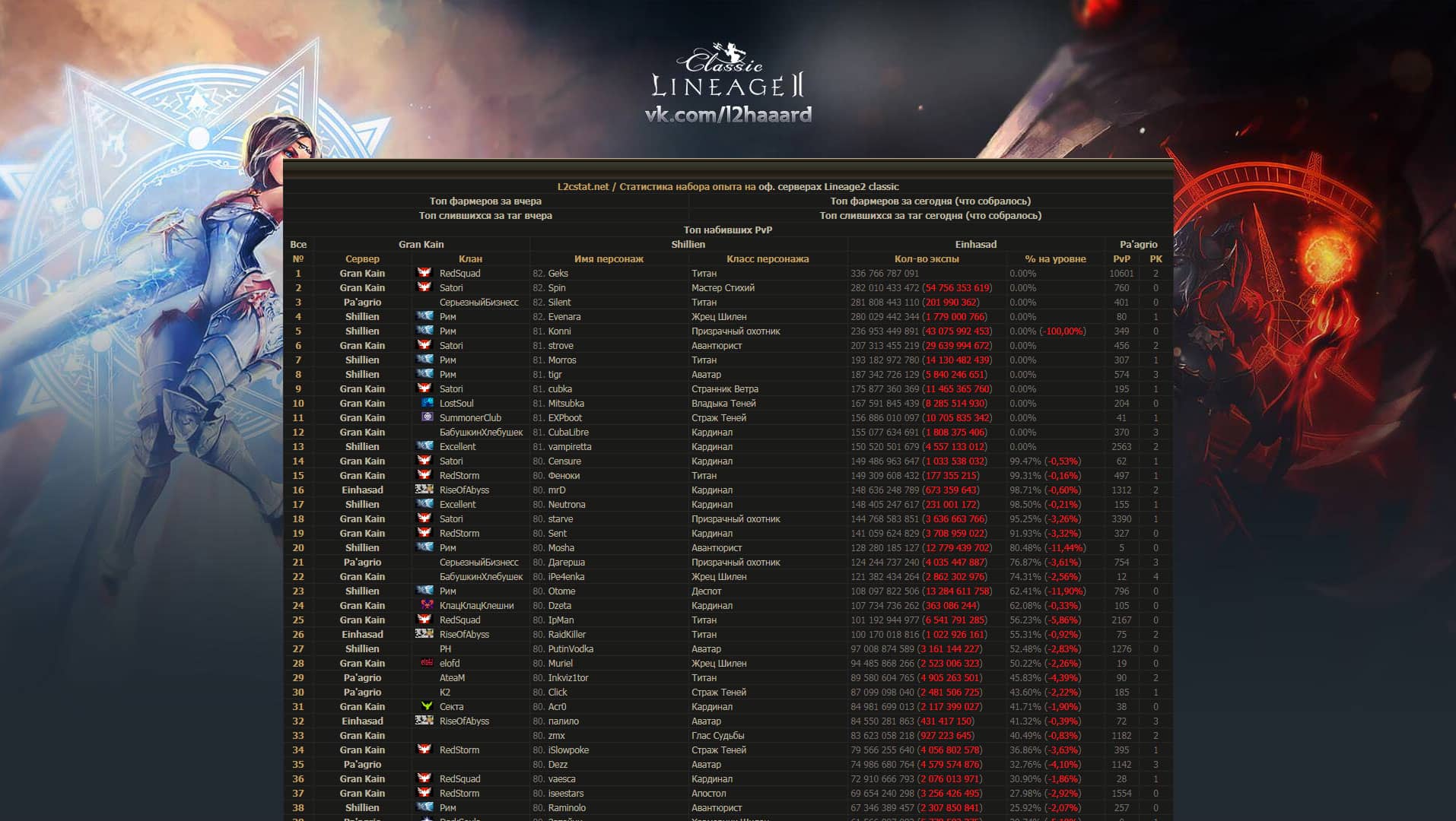 L2 Tracker