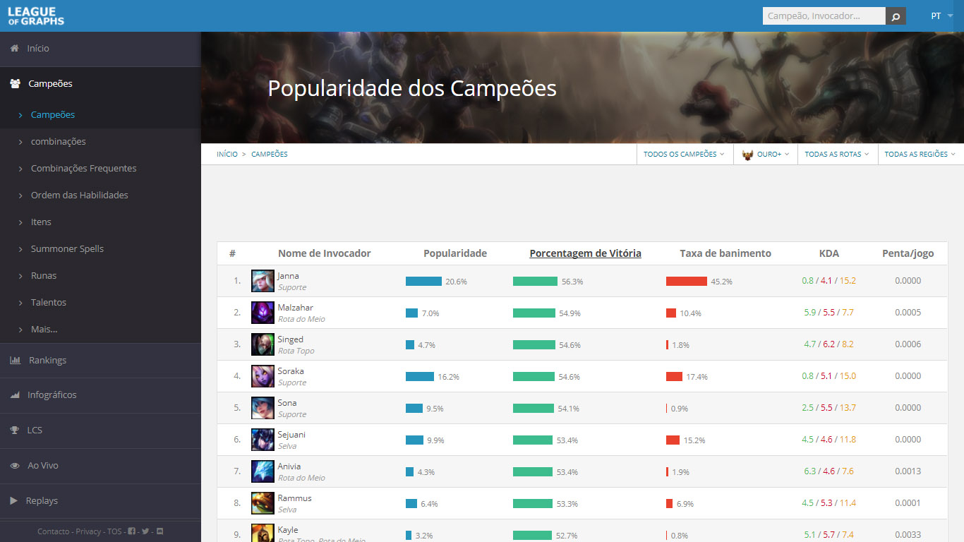LeagueOfGraphs.com