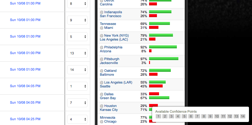 Yahoo Pick'em Floating Confidence Points Selector