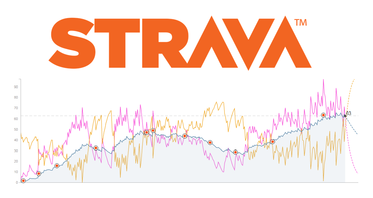 Strava Fitness & Freshness