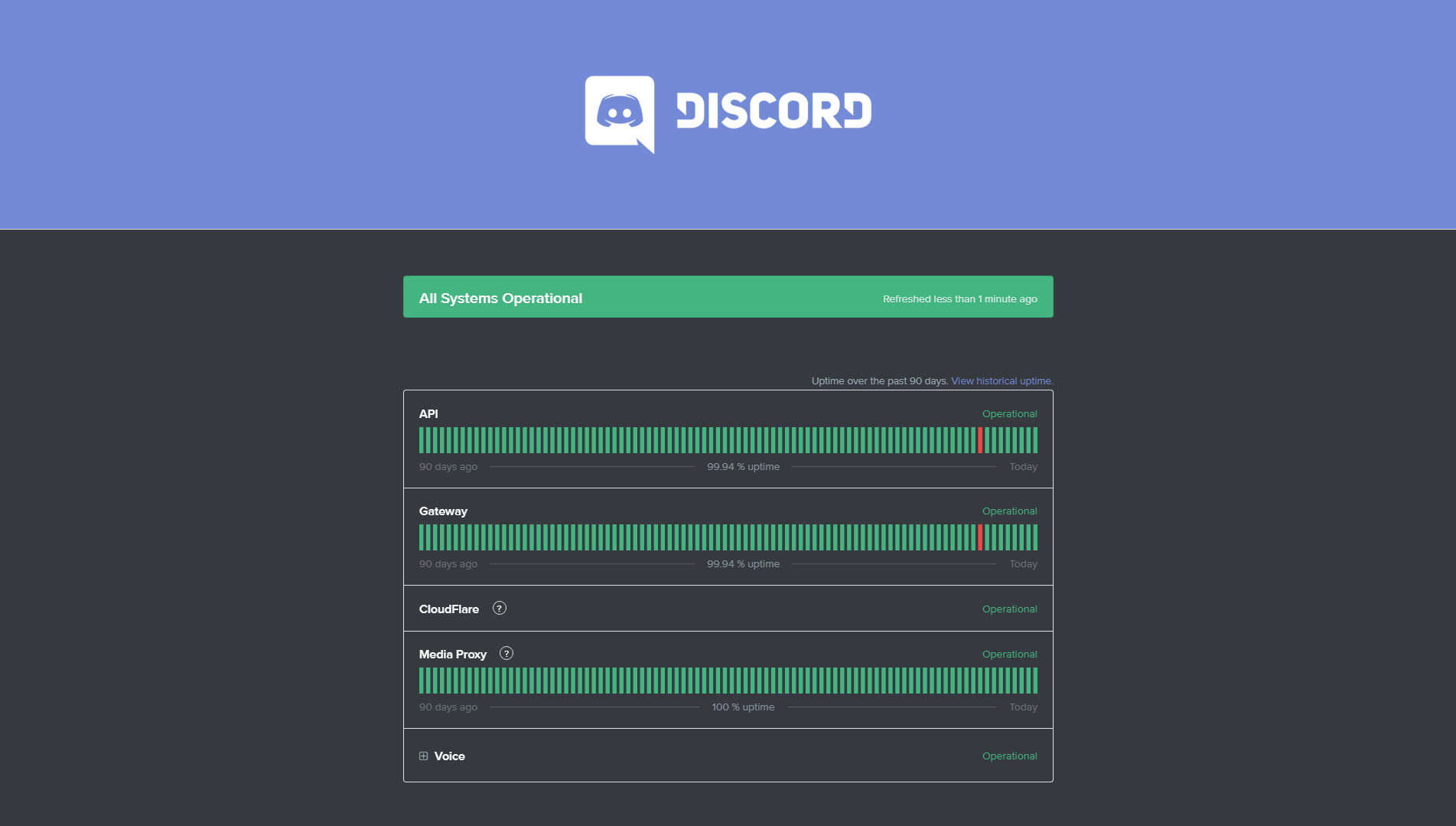 Discord Status Page dark theme