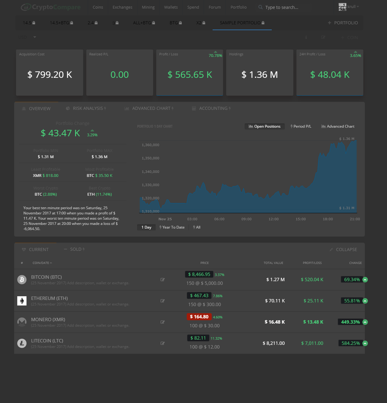 MINIMAL DARK PRO cryptocompare.com BYrobertgall/