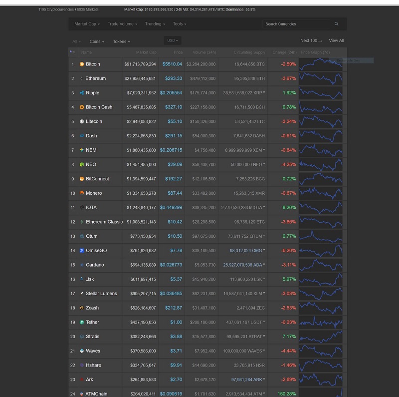 coinmarketcap.com  dark pro minimal by robertgall