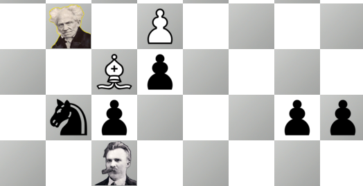 Lichess: German Philosophers