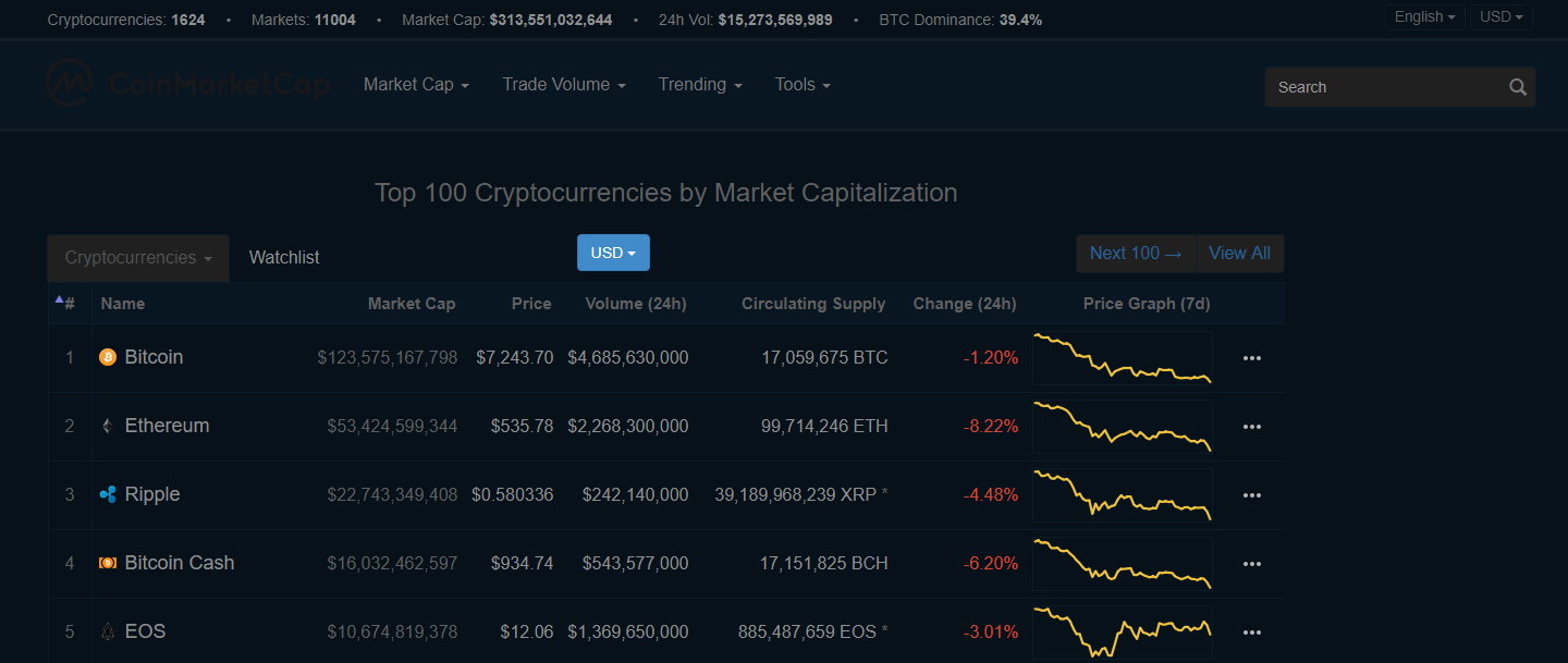 CoinMarketCap Darker