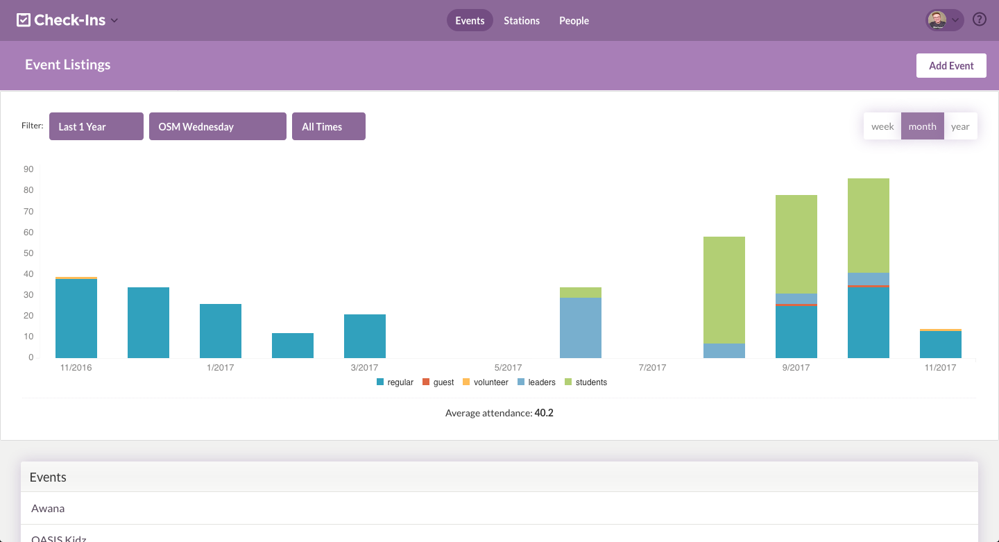 PCO Check-Ins Enhancements