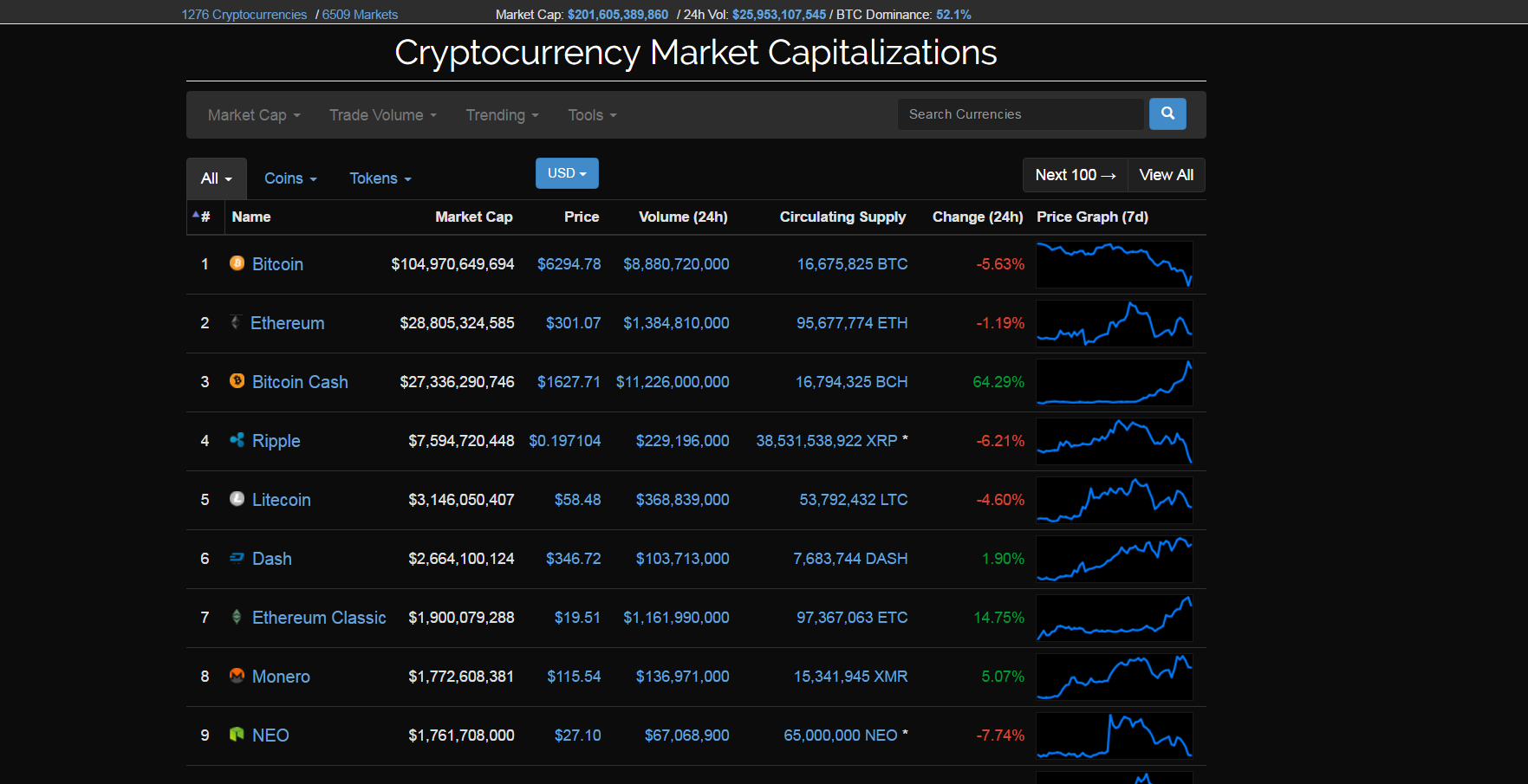 Coinmarketcap in the dark
